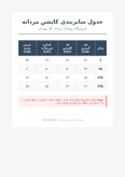 کاپشن زمستانه مردانه مدل بوفالویی طرح ابروبادی